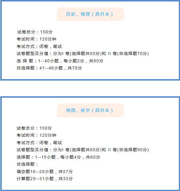 高歷史地理物理化學.jpg