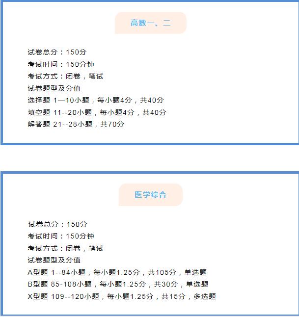 專升本高數一二醫學綜合.jpg